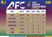 Karsa在切尔西比赛中战术调整，晋级下一阶段引发热议！