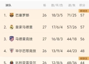  数据复盘：巴黎圣日耳曼半决赛对阵巴塞罗那，马龙效率值爆表