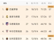  数据复盘：巴黎圣日耳曼半决赛对阵巴塞罗那，马龙效率值爆表